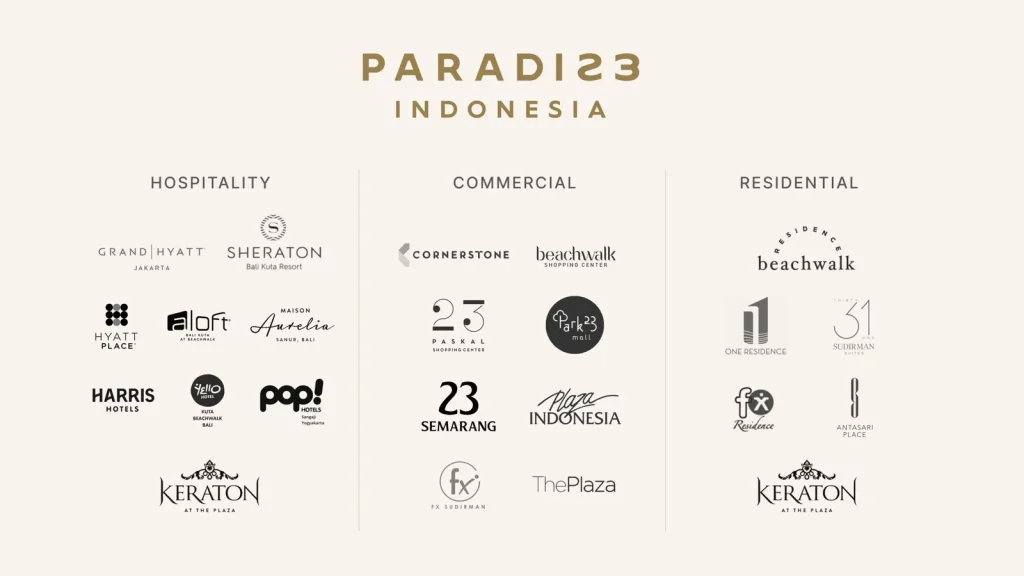 Paradise Indonesia